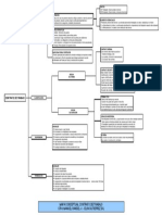 5579 Mapa Conceptual Contrato de Trabajo 1 PDF