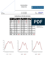 Overall Performance of the Attica Hotel Industry - Μάρτιος 2019 Έναντι Μαρτίου 2018