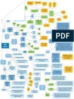 Insurance Marine Insurance Concept Map 