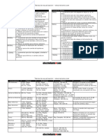 TablasEcualizacion PDF