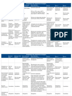 Comparativo Dos Segmentos de Listagem