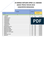 Harga Standar Kabupaten Minahasa 2019