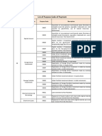 Purpose Codes Forex