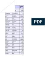 Conversion Factors