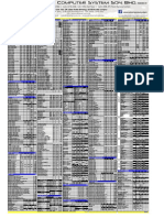 Pricelist Hardware Viewnet