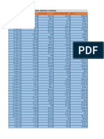 FMCG Sector Analysis