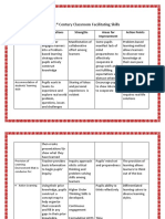 Assignment No. 2 - My 21st Century Classroom Facilitating Skills