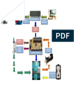 Diagrama de Bloques de Micro