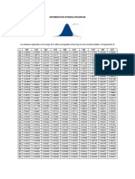 Distribución Normal Estándar