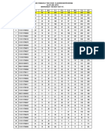 Pinnacle Mock Test Result For Sdit79 Lot