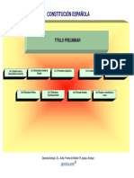 Esquema Contitutución