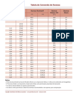 conversao_durezas_1.pdf