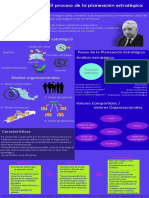 Actividad 2. Infografía. Planeación Estratégica