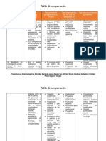 Tabla de Comparación