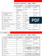 Locations of Customers