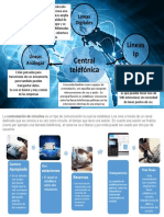 Central Telefonica y Lineas Conmutadas