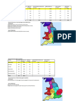 Financial Performance Within Group