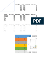 Obs Tables