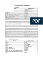 Lista de Substituição de Alimento