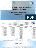 Organigrama de Hospital Nacional de Niños Benjamín Bloom Actualizado 2018