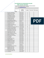 List Obat Baksos Nasional