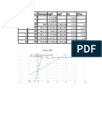 N (RPM) Lectura (%torque Logn Logt Ka T (Pa) : Chart Title Chart Title