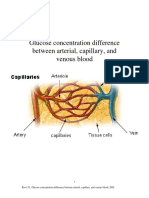 Roe Glucose Conc in Different Blood Compartments 2005