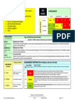 Free 3x3 Risk-Matrix