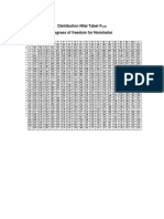 Distribusi Nilai F Tabel Sig. 5% (WWW - Spssindonesia.com)