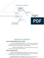 Diagrama de Ishikawa