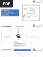 04 Sistema de Distribución de Agua Fría - Diseño Agua Fria