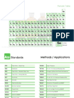 ASI Periodic Table Flyer