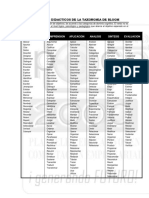 Tabla de Verbos Didacticos de La Taxonomia de Bloom