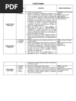 Cuadro Comparativo Positivismo y Neopositivismo