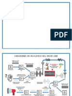 Diagrama de Bloques Listo