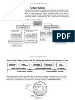 2 3A Lecture Fatigue PDF