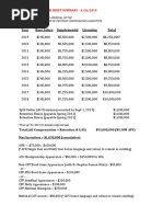 Dabo Swinney Contract Details