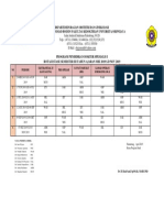 Rotasi Stase JN 18 - Semester 3