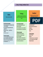 Clarity Diagram