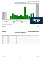 Rolling Hills Oct '10 Sales Report