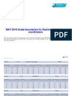 Grade Boundaries May 2018 IB PDF