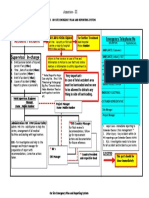 On Site Emergency Plan