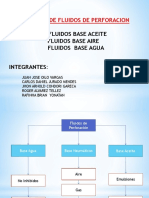 Lodo de Perforacion