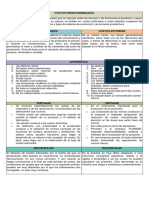 8.1. Cuadro Comparativo Costos Estimados y Estandar.