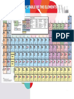 Periodic Table of The Elements: Li Be