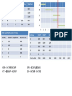 Earned Value Analysis