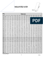 MASS (KG/M) For Rectangular Steel Plates : Thickness (MM)