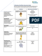 PEDIATRIC Medication Side Effect Information Sheet Test