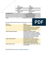 Psat - Overview Format Table