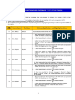 State Level Common Post Graduate Entrance Tests (CPGET) - 2019